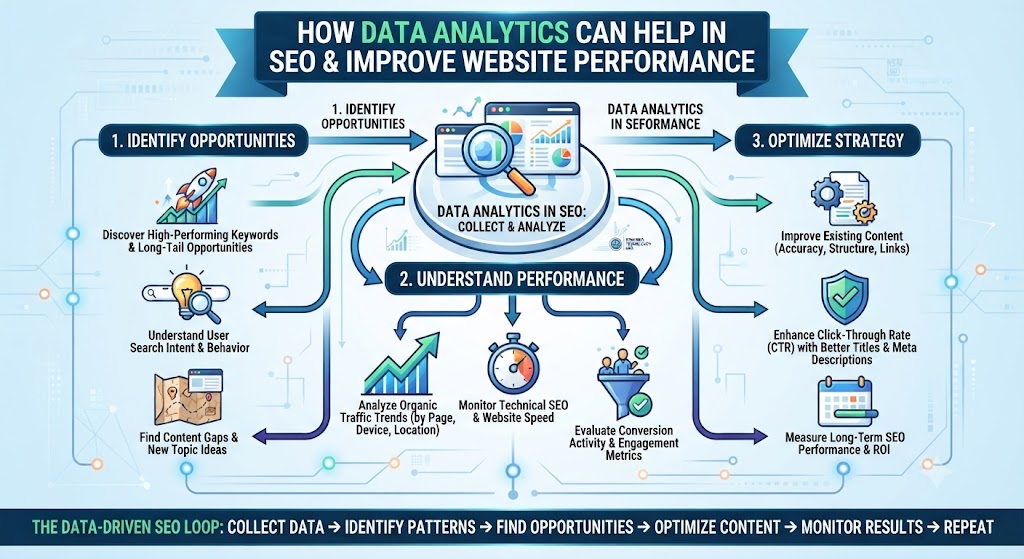 How Data Analytics Can Help in SEO
